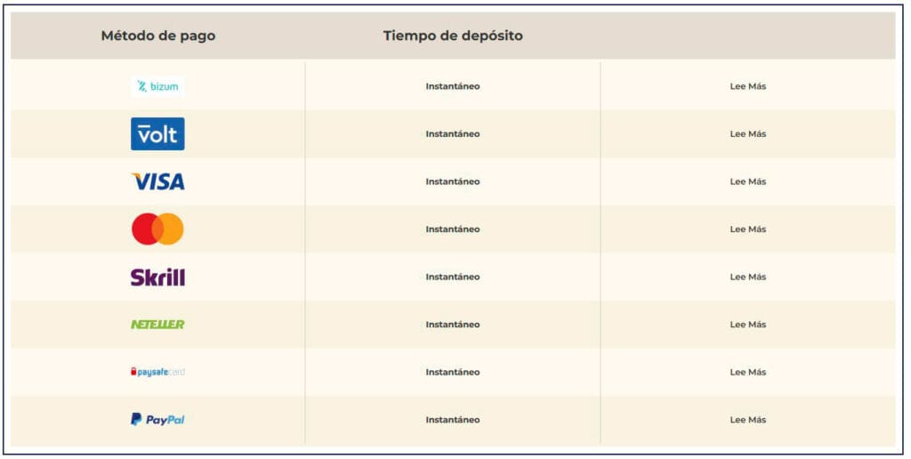 pagos del casino gratogana